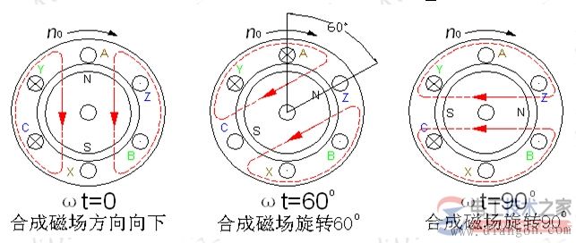 電動機旋轉(zhuǎn)磁場