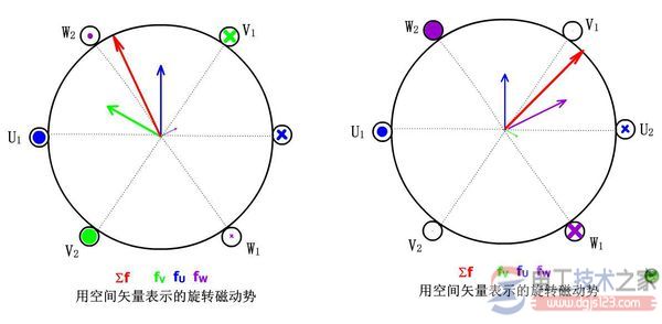 電動機旋轉(zhuǎn)磁場